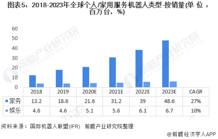710公海寰宇(中国)机器人有限公司官网 图片